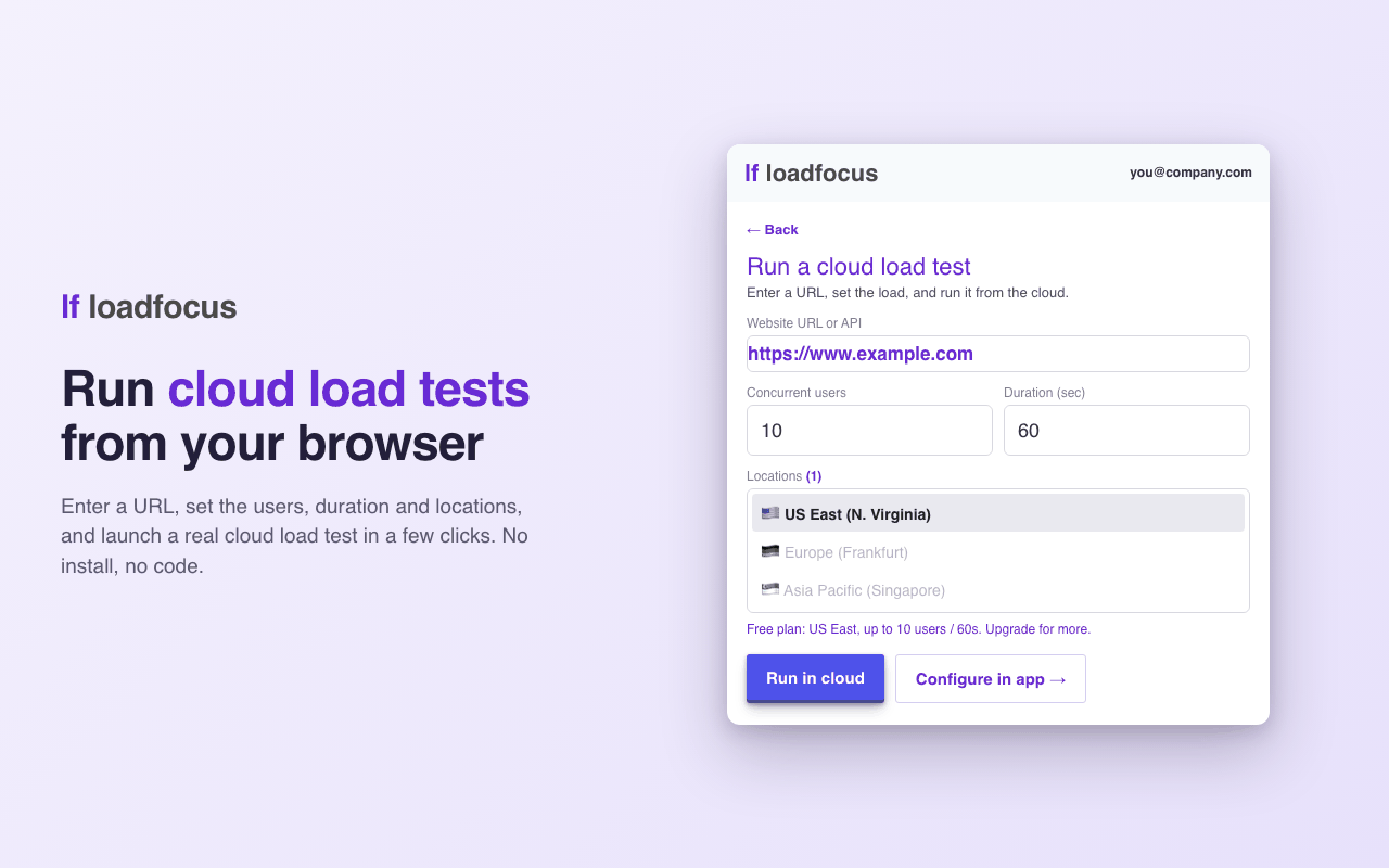 Load Testing in the Cloud