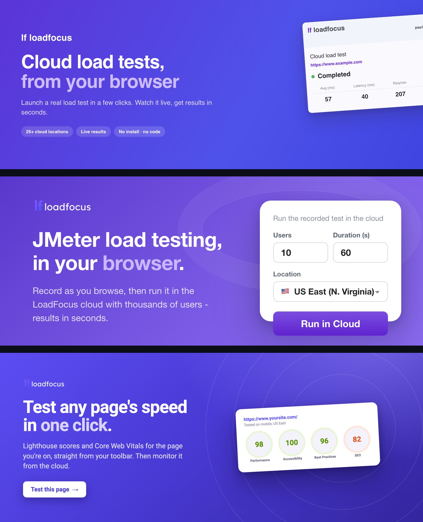 LoadFocus Chrome Extensions: Load Testing and Page Speed