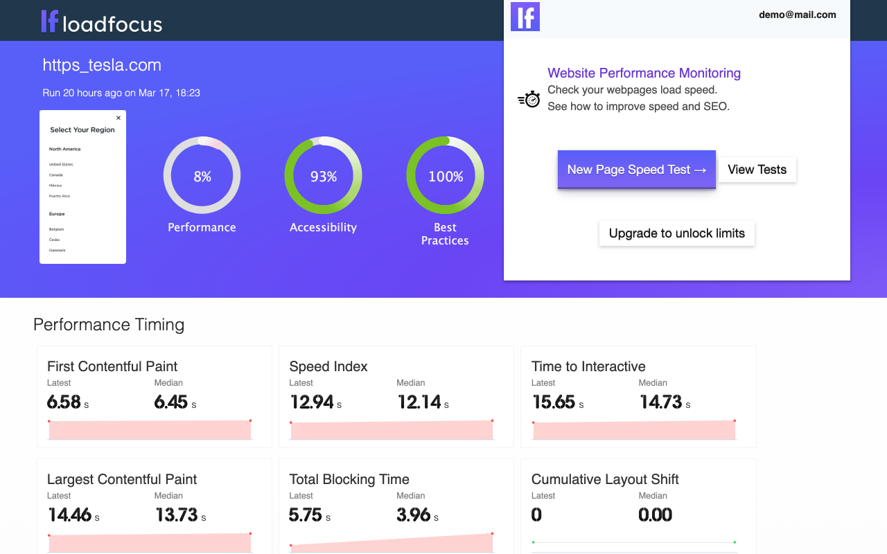 Speed monitoring. Site Speed webpage.