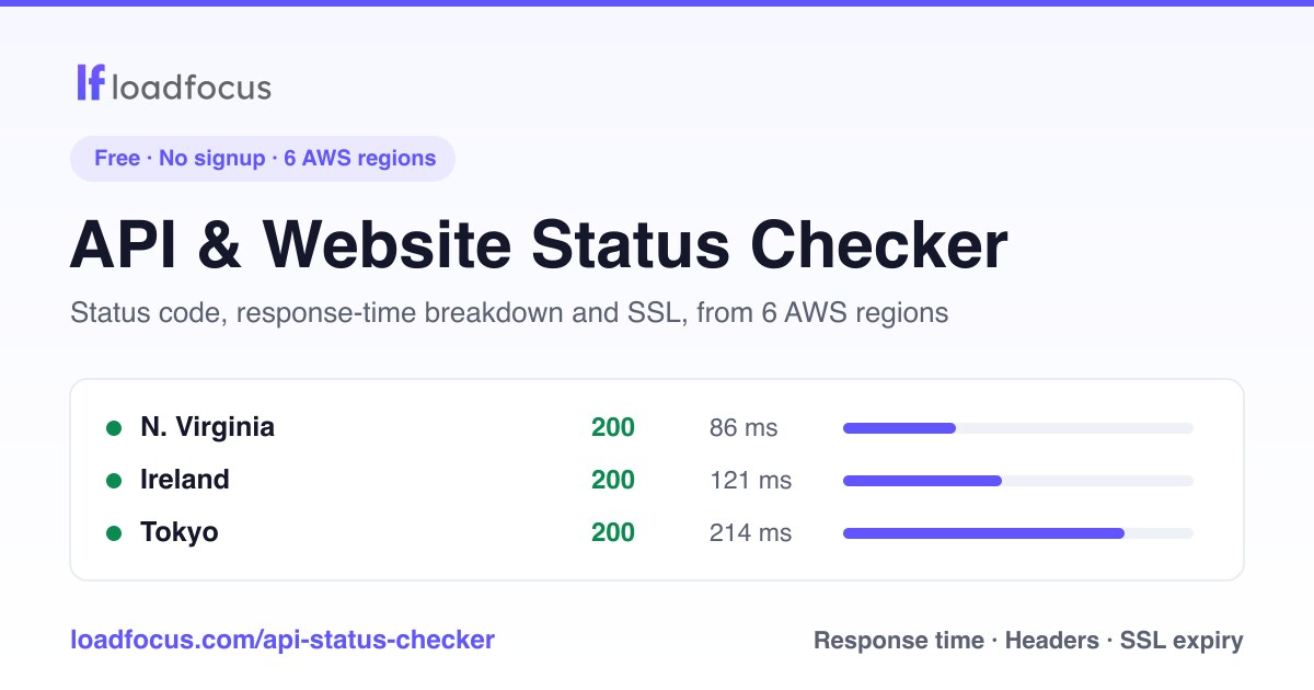 Api Muber Free Multi-Region API & Website Status Checker | LoadFocus