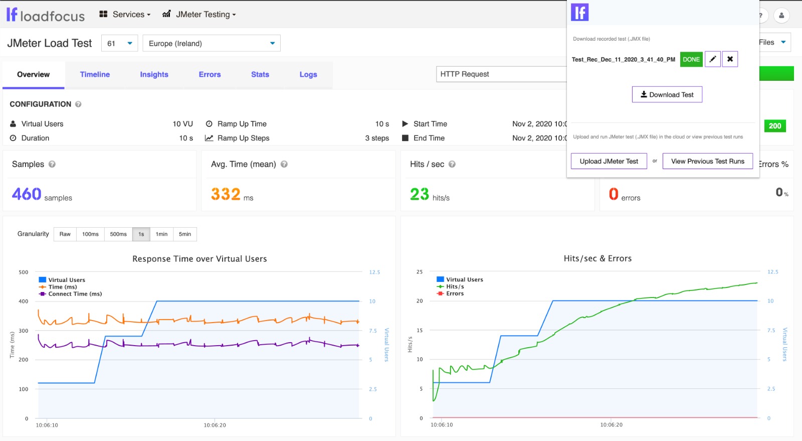 JMeter Cloud Load Testing Tool For Websites And APIs From Multiple ...