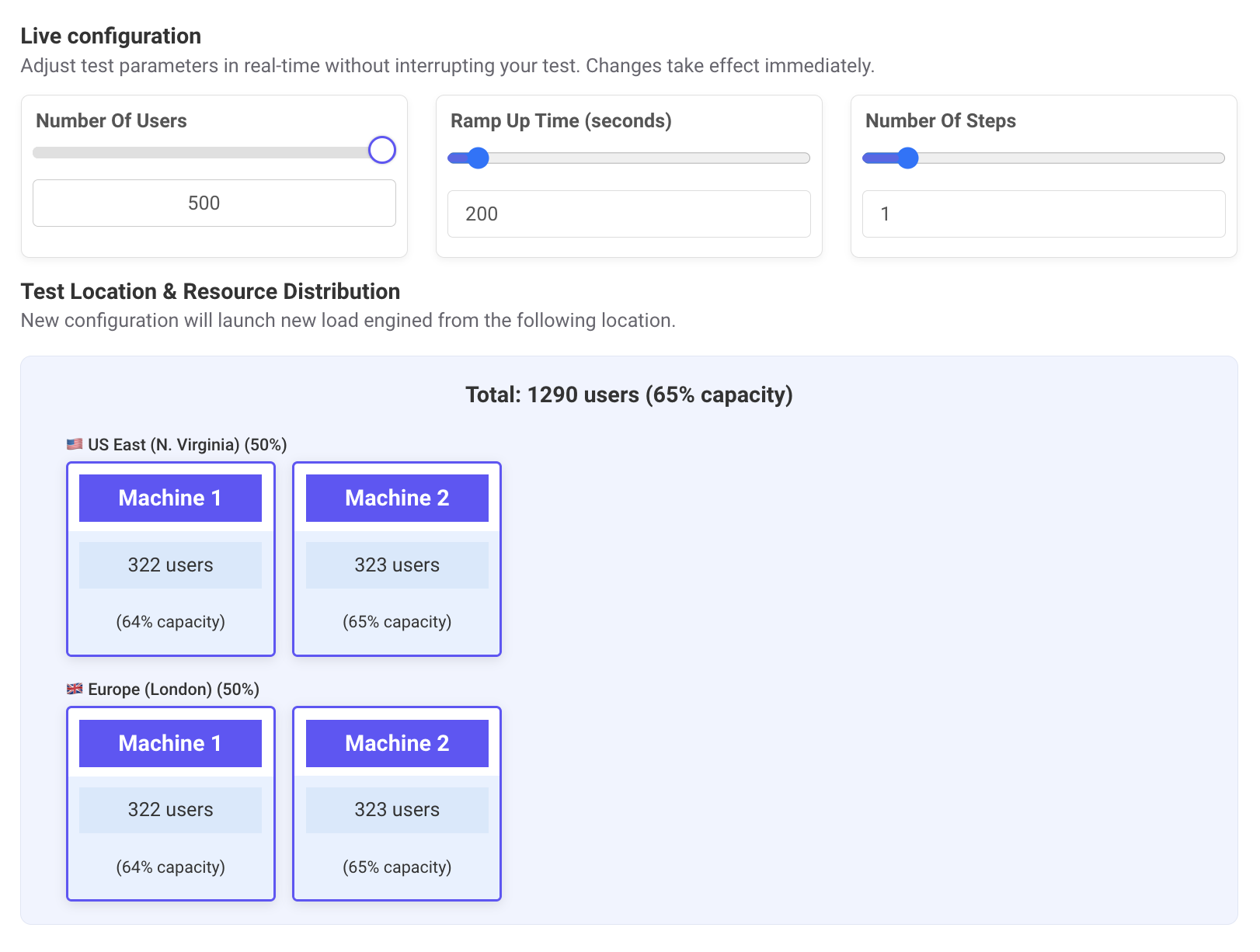 Real-Time Test Configuration