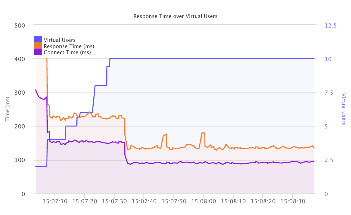 JMeter Script Validation