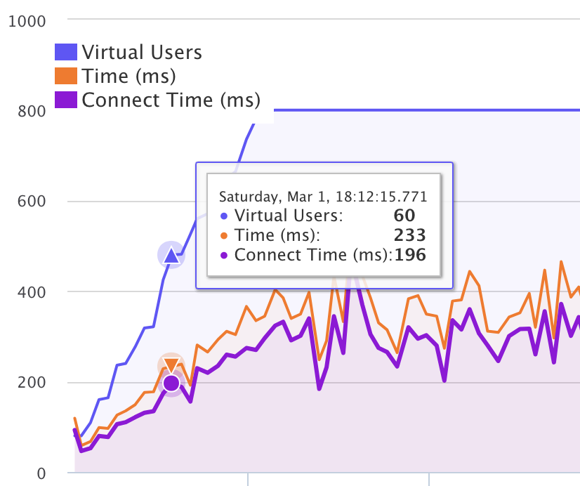 Real-Time Results & Analytics