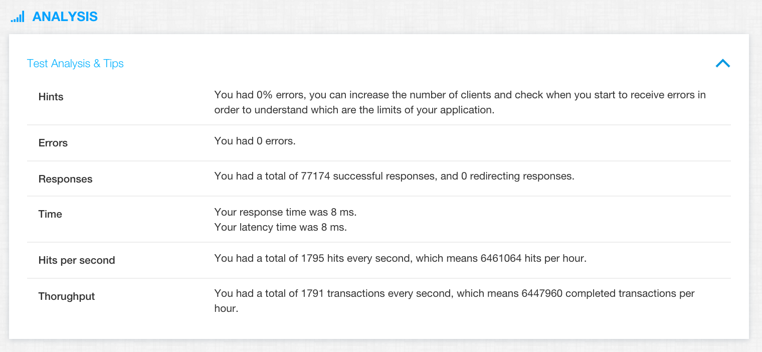 The Advantages of Load Testing Insights
