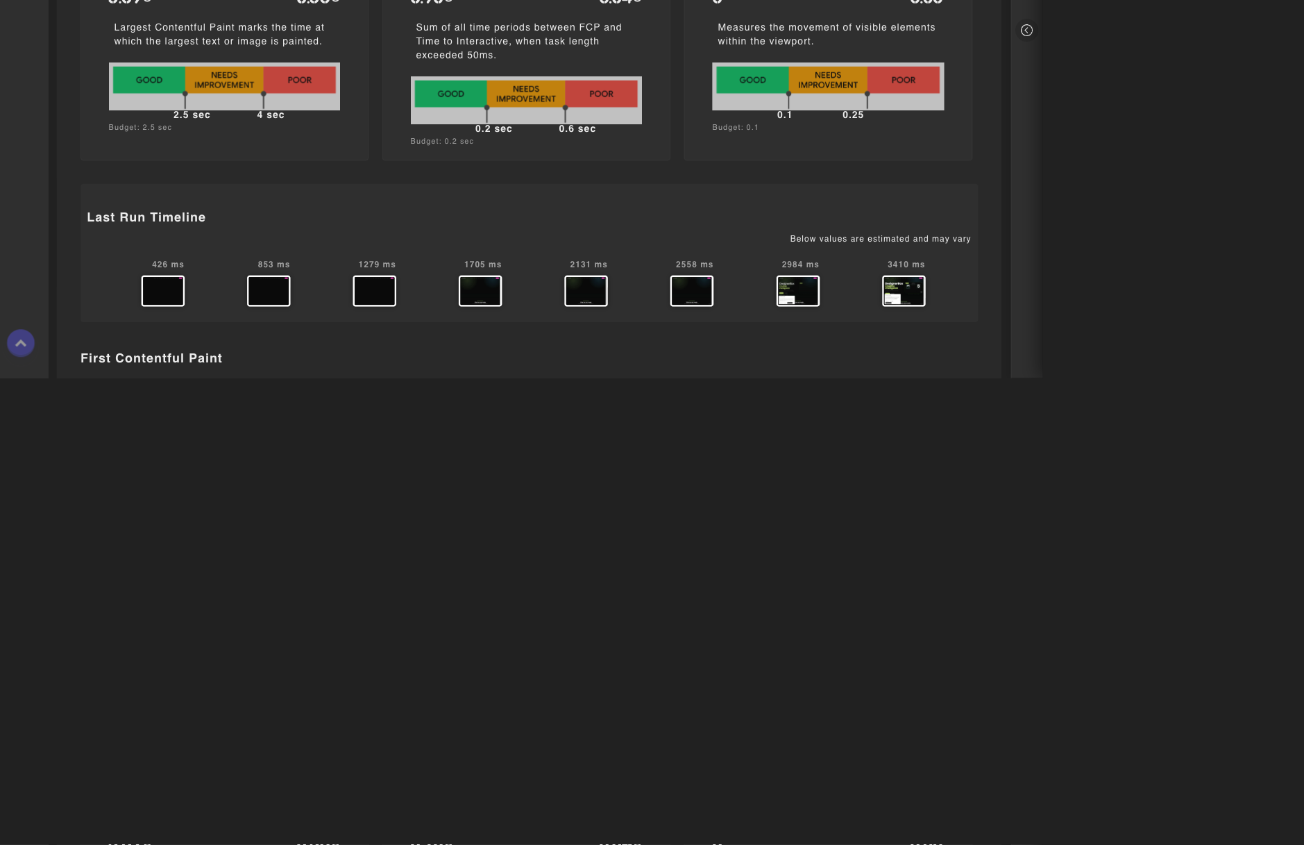 PERFORMANCE BUDGETS & ALERTS