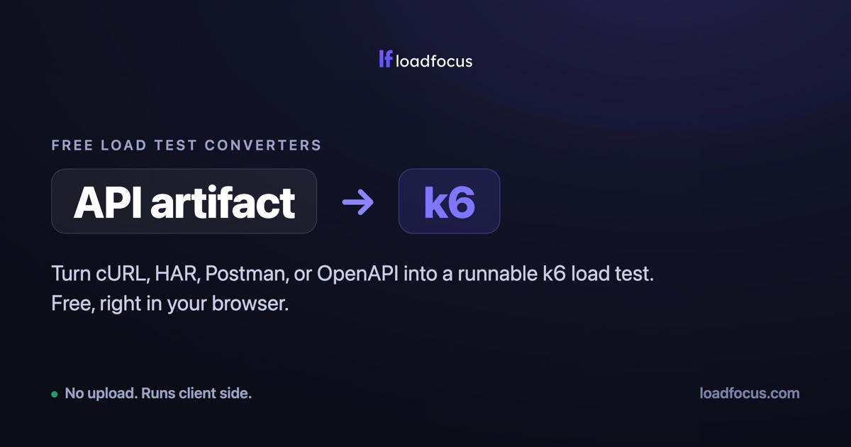 Convert cURL, HAR, Postman and OpenAPI to k6 or JMeter load tests with LoadFocus