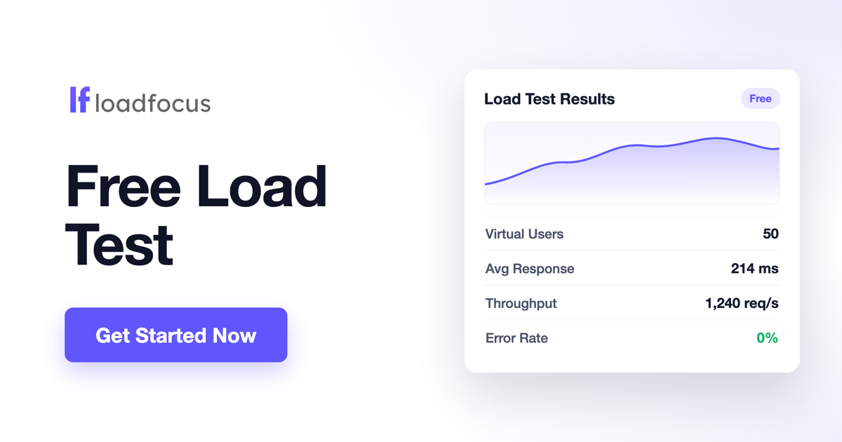 Free Online Load Testing Tool for Websites & APIs | LoadFocus