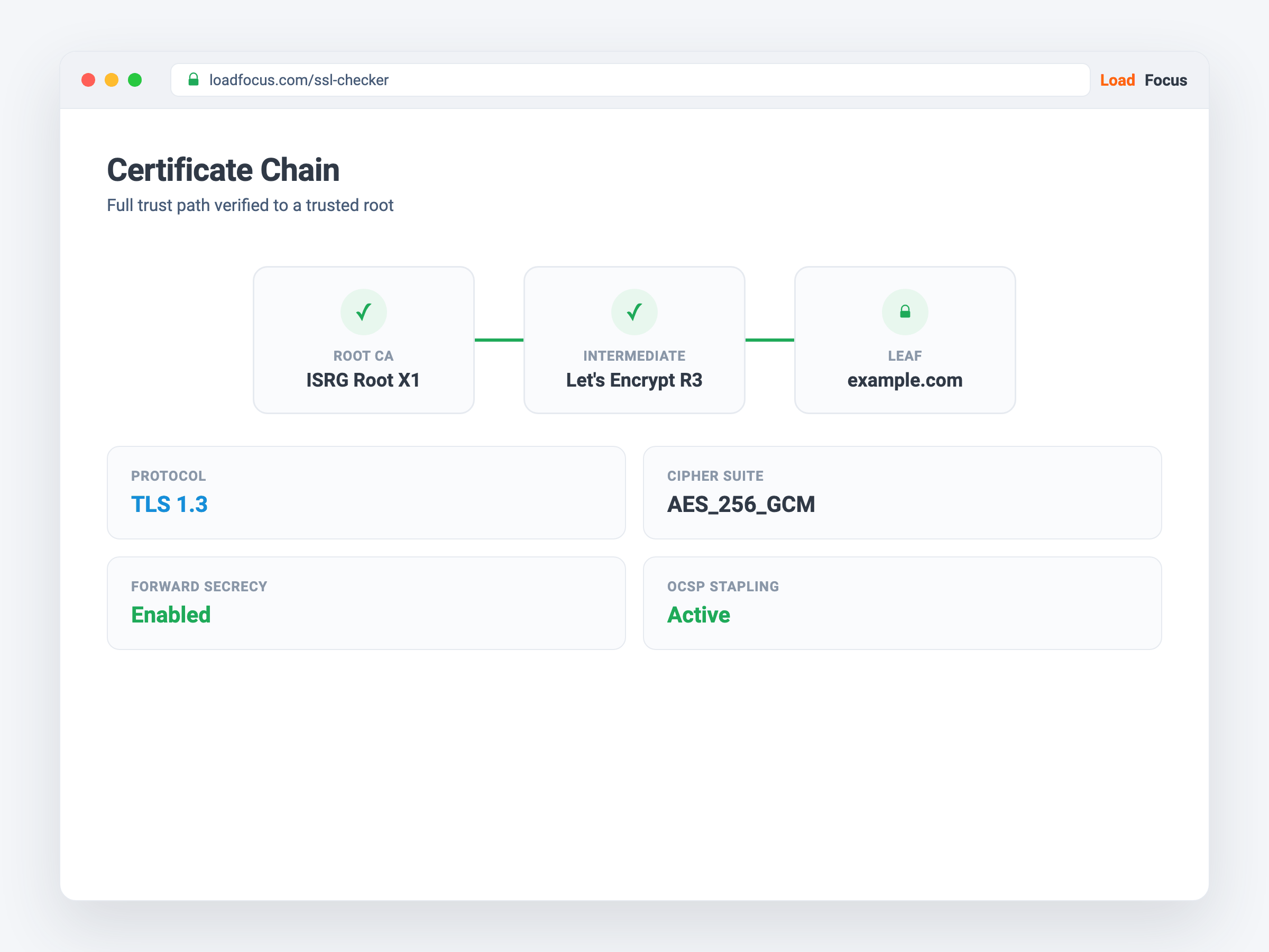 Master SSL Validation for Reliable Security