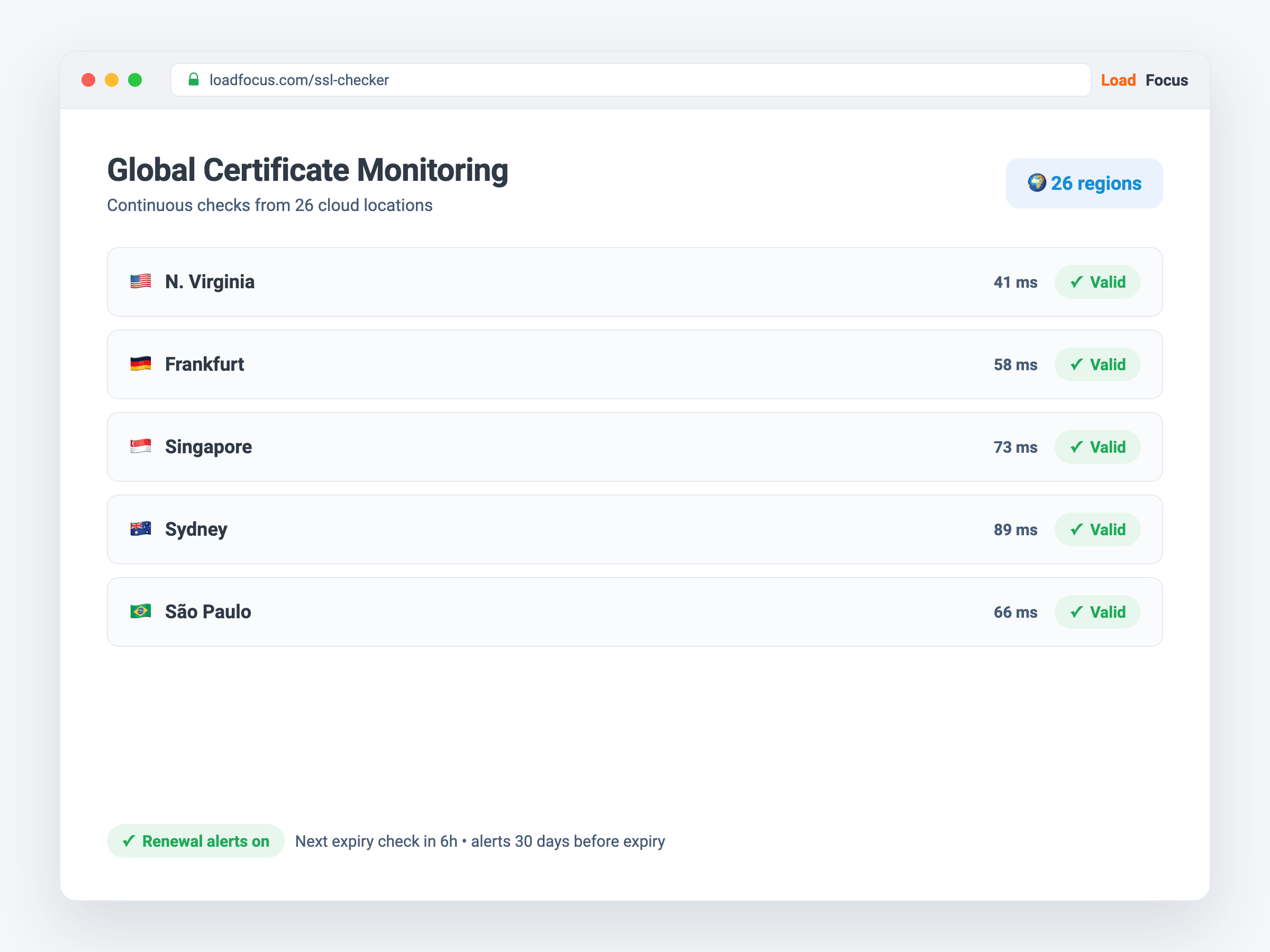 Gain Confidence in Your SSL Certificates 🌍